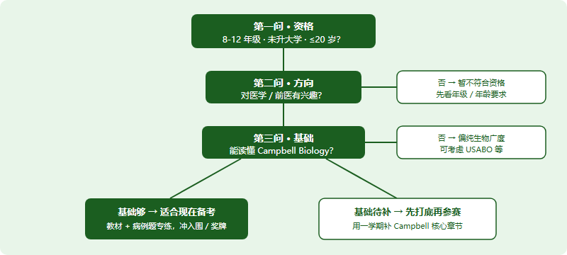 IMDO 适合哪些学生与备考路径（2026）