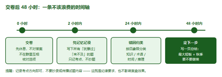 ChinaMDO 2026 考完之后：交卷 48 小时复盘法与奖项分档、国家队之后的三条路