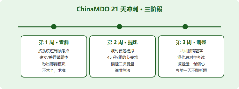 ChinaMDO 2026 考前 3 周冲刺计划：8 月 3 日前 21 天怎么安排（家长陪跑版）