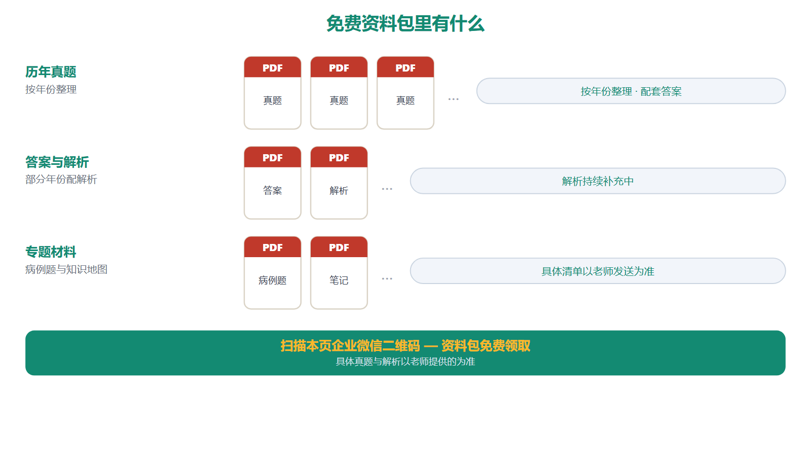 免费资料包内容示意:历年真题按年份整理、配套答案、部分年份配解析,另有病例题与知识地图笔记。具体清单以老师发送的为准。