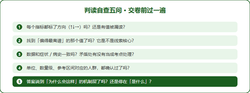 检验判读自查清单五问：方向标了吗、抓住最异常值了吗、结合临床了吗、单位看清了吗、机制说清了吗
