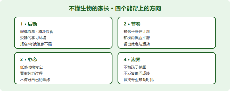 不懂医学的家长，如何支持孩子备考 IMDO？一份「不讲生物」的陪跑指南（2026）