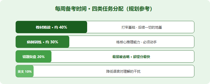 IMDO 备考要投入多少时间？几年级开始、每周几小时、如何与校内课业平衡（2026 家长版）