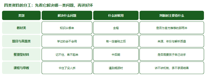 IMDO 备考资料怎么挑：一份给家长的鉴别清单（2026）