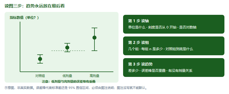 IMDO 实验设计与数据图表题：对照、变量与「这个结论到底能不能下」（2026）